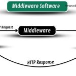 Software