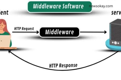 Software